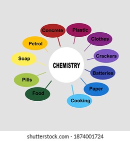 Concepto de diagrama con texto de Química y palabras clave. EPS 10 aislado en fondo blanco