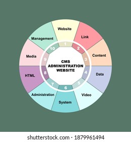 Concepto de diagrama con texto del sitio web de administración de CMS y palabras clave. EPS 10 aislado en el fondo verde