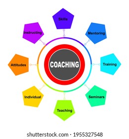 Diagram concept with Coaching text and keywords. EPS 10 isolated on white background