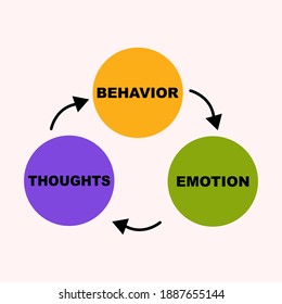 Diagram concept with Cognitive Behavioral text and keywords. EPS 10 isolated on pink background