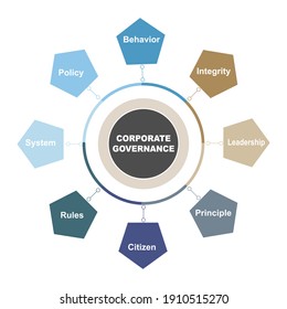 Diagram concept with Corporate Governance text and keywords. EPS 10 isolated on white background