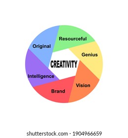 Diagram concept with Creativity text and keywords. EPS 10 isolated on white background