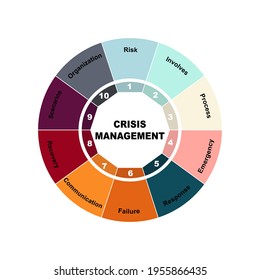 Diagram concept with Crisis Management text and keywords. EPS 10 isolated on white background