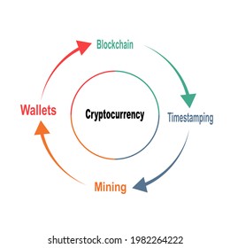 bitcoin keywords