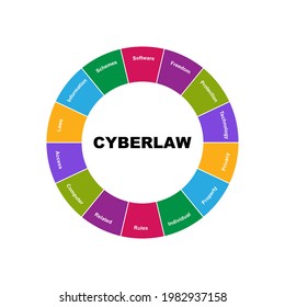 Diagram concept with Cyberlaw text and keywords. EPS 10 isolated on white background