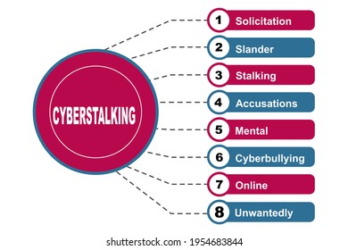 Diagram concept with Cyberstalking text and keywords. EPS 10 isolated on white background