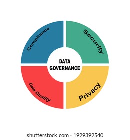 Diagram Concept Data Governance Text Keywords Stock Vector (Royalty ...