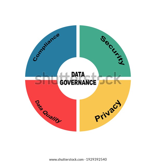 Diagram Concept Data Governance Text Keywords Stock Vector (Royalty ...