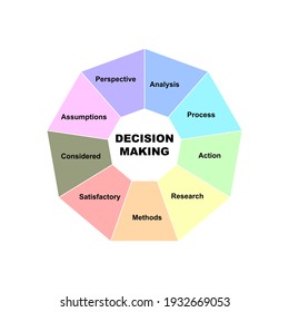 Diagram concept with Decision Making text and keywords. EPS 10 isolated on white background
