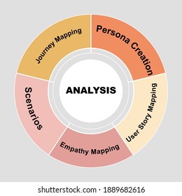 Diagram concept with Design Process Analysis text and keywords. EPS 10 isolated on grey background