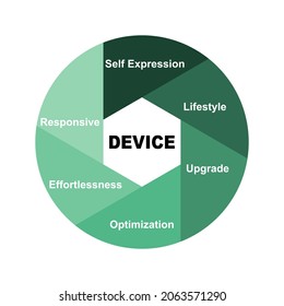 Diagram concept with Device text and keywords. EPS 10 isolated on white background