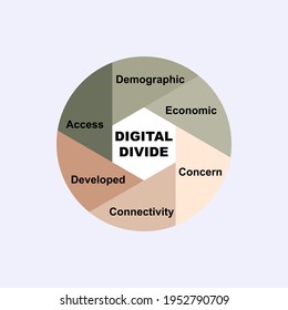 Diagram concept with Digital Divide text and keywords. EPS 10 isolated on white background