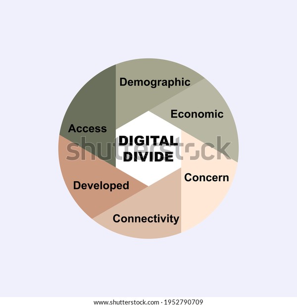 Diagram concept with Digital Divide text\
and keywords. EPS 10 isolated on white\
background