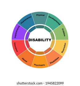Diagram concept with Disability text and keywords. EPS 10 isolated on white background