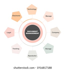Diagram concept with Document Management text and keywords. EPS 10 isolated on white background