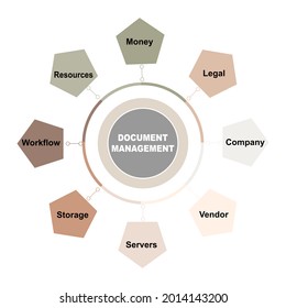 Diagram concept with Document Management text and keywords. EPS 10 isolated on white background