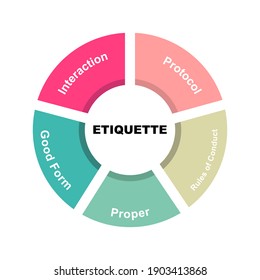 Diagram concept with Etiquette text and keywords. EPS 10 isolated on white background