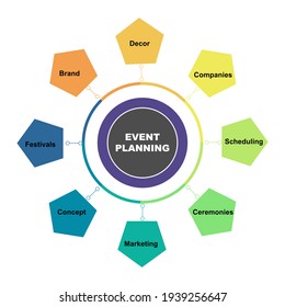Diagram concept with Event Planning text and keywords. EPS 10 isolated on white background