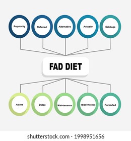 Diagram concept with Fad Diet text and keywords. EPS 10 isolated on white background