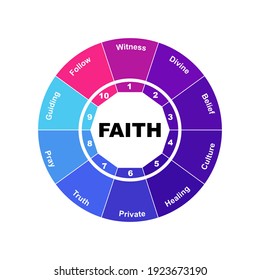 Diagram concept with Faith text and keywords. EPS 10 isolated on white background