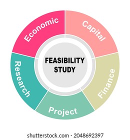 ما هو الجدول الزمني لمشروع أبحاث السوق؟ Diagram-concept-feasibility-study-text-260nw-2048692397
