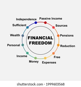Diagram concept with Financial Freedom text and keywords. EPS 10 isolated on white background