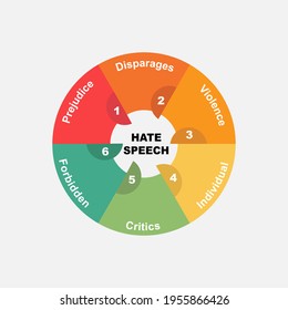 Diagram concept with Hate Speech text and keywords. EPS 10 isolated on white background
