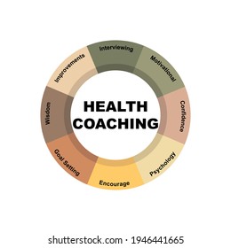 Diagram Concept With Health Coaching Text And Keywords. EPS 10 Isolated On White Background