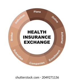 Diagram Concept With Health Insurance Exchange Text And Keywords. EPS 10 Isolated On White Background