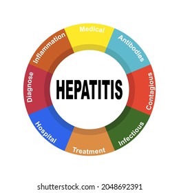 Diagram concept with Hepatitis text and keywords. EPS 10 isolated on white background