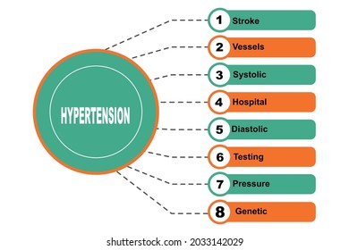 Diagram Concept Hypertension Text Keywords Eps Stock Vector (Royalty ...