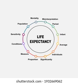 Diagram Concept With Life Expectancy Text And Keywords. EPS 10 Isolated On White Background