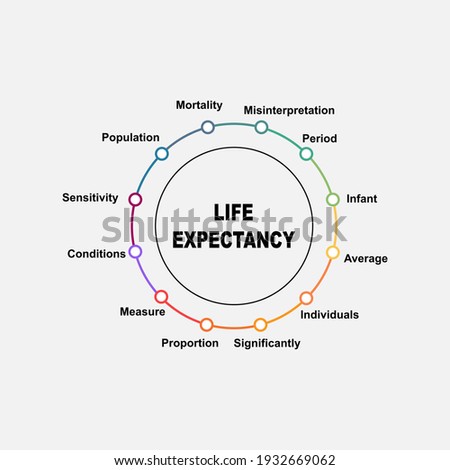 Diagram concept with Life Expectancy text and keywords. EPS 10 isolated on white background