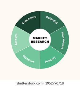 Diagram Concept With Market Research Text And Keywords. EPS 10 Isolated On White Background