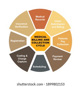 Diagram concept with Medical Billing and Collection Cycle text and keywords. EPS 10 isolated on white background