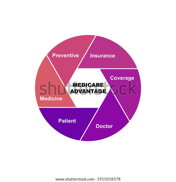 Diagram concept with Medicare\
Advantage text and keywords. EPS 10 isolated on white\
background