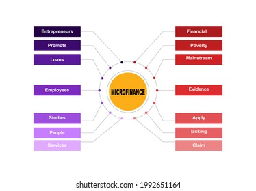 Diagram concept with Microfinance text and keywords. EPS 10 isolated on white background