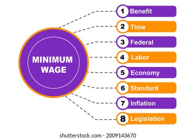 Diagram concept with Minimum Wage text and keywords. EPS 10 isolated on white background