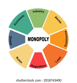 Diagram concept with Monopoly text and keywords. EPS 10 isolated on white background
