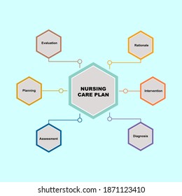 Diagram Concept With Nursing Care Plan Text And Keywords. EPS 10 Isolated On Green Background