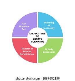 Diagram Concept Objectives Estate Planning Text Stock Vector (Royalty ...