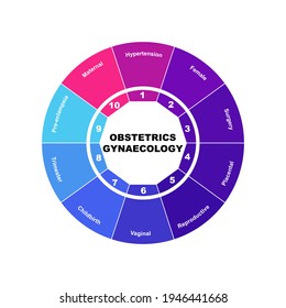 Diagram concept with Obstetrics Gynaecology text and keywords. EPS 10 isolated on white background