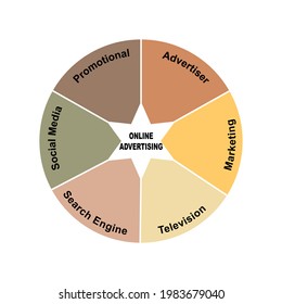 Diagram concept with Online Advertising text and keywords. EPS 10 isolated on white background