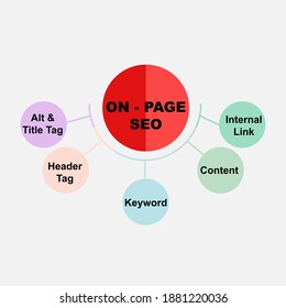 Diagram concept with On-Page SEO text and keywords. EPS 10 isolated on grey background