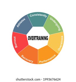 Diagram concept with Overtraining text and keywords. EPS 10 isolated on white background