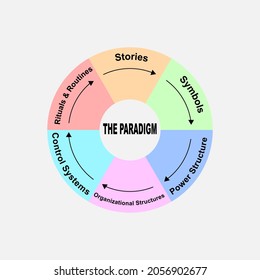 Diagramm Konzept mit dem Paradigm-Text und Schlagwörtern. EPS10 einzeln auf weißem Hintergrund