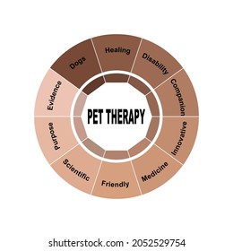 Diagram concept with Pet Therapy text and keywords. EPS 10 isolated on white background