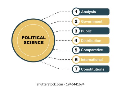 Diagram Concept Political Science Text Keywords Stock Vector (Royalty ...