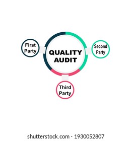 Diagram concept with Quality Audit text and keywords. EPS 10 isolated on white background