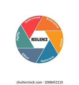 Diagram concept with Resilience text and keywords. EPS 10 isolated on white background